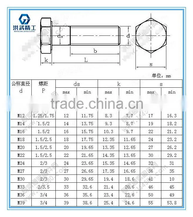 Standard hexagon head bolts