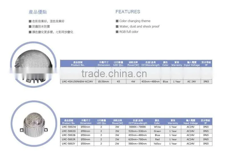 LED Point Source Light