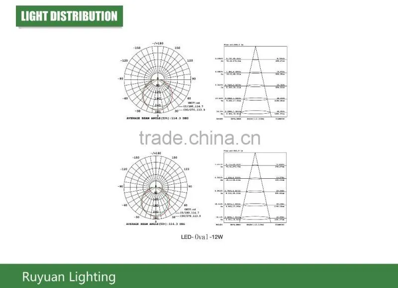oval 12w 850lm bulkhead lamp