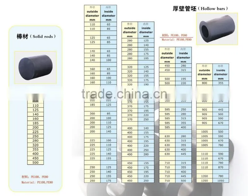 Polyethylene Pipe & Fittings, Plastic tube Fittings, EB