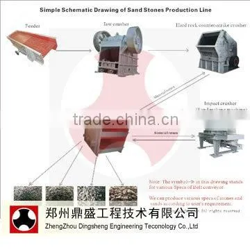 Hot sell 50-500 tph High Automatic Stone production Line