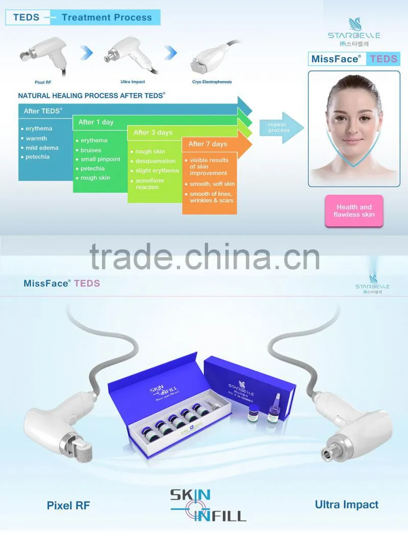 2016 rf beauty equipment Missface TEDS