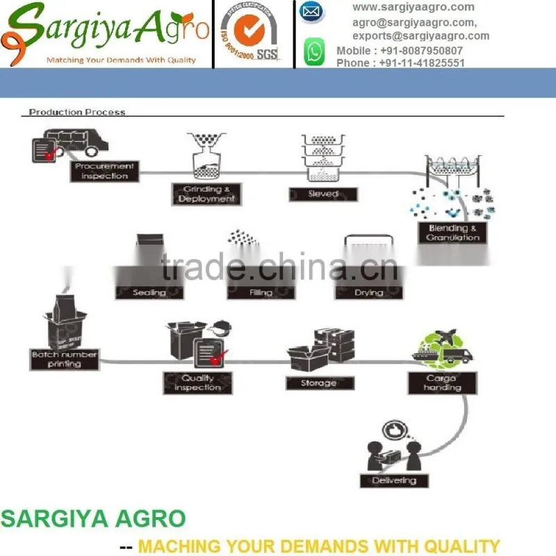 BRAZIL REFINED SUGAR ICUMSA 45