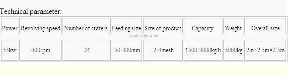 2016 new product! TP-700 grinder