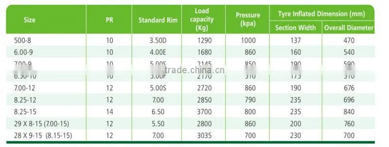China High Quality New Forklift Tire 5.50-15 For Sales