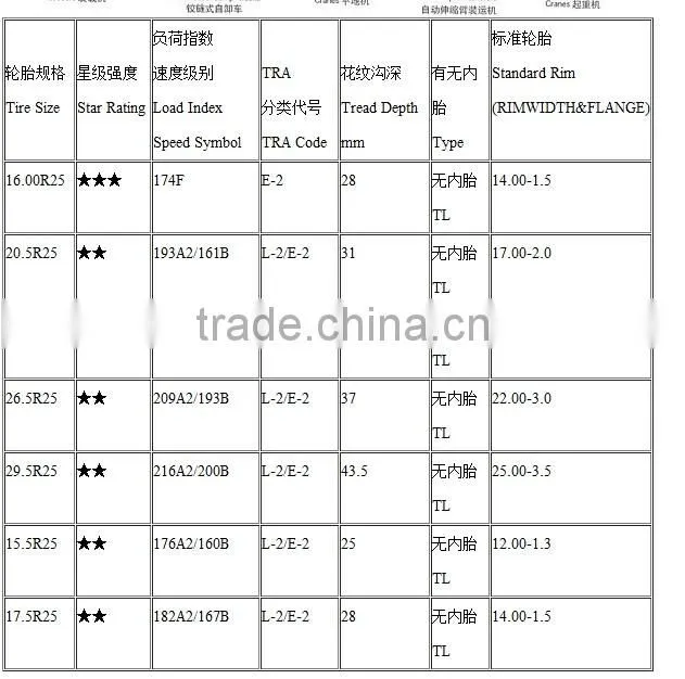 CHINESE POPULAR RADIAL OTR TYRES