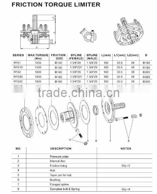 Hot Sales Friction Torque Limiter