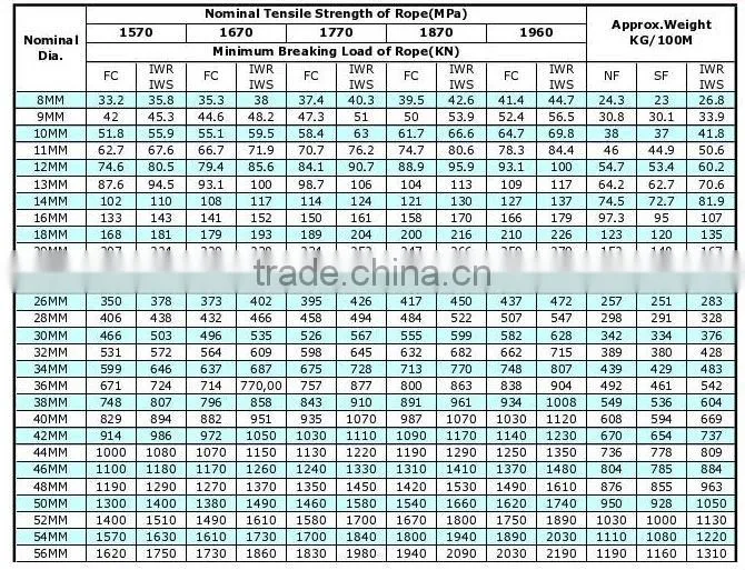 2016 304 stainless steel wire rope