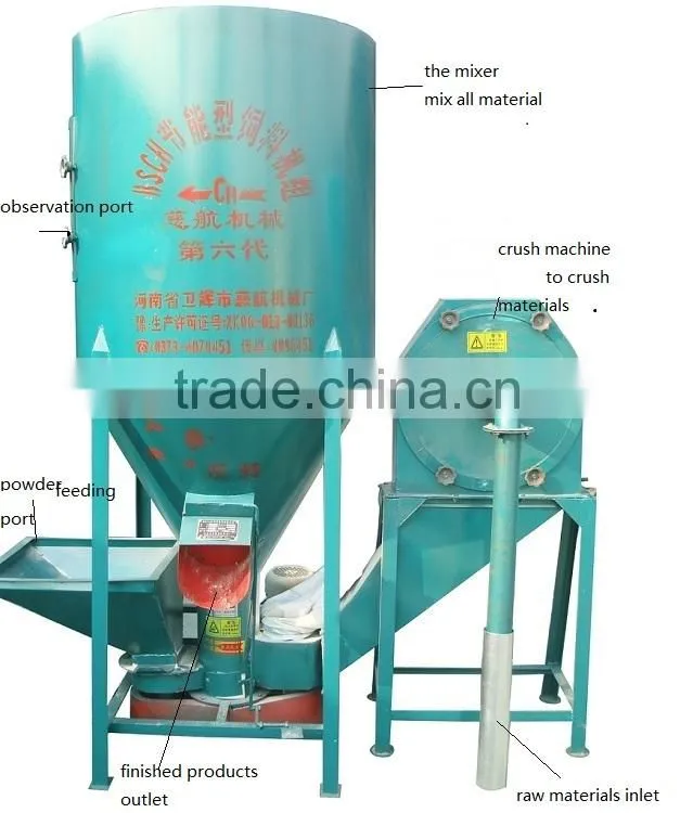 Best price energy saving poultry feed mill and mixer