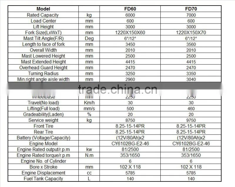 China top one 6T -7T Counterbalance Diesel Forklift