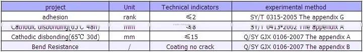 3PE External anticorrosive powder coating SP-13B