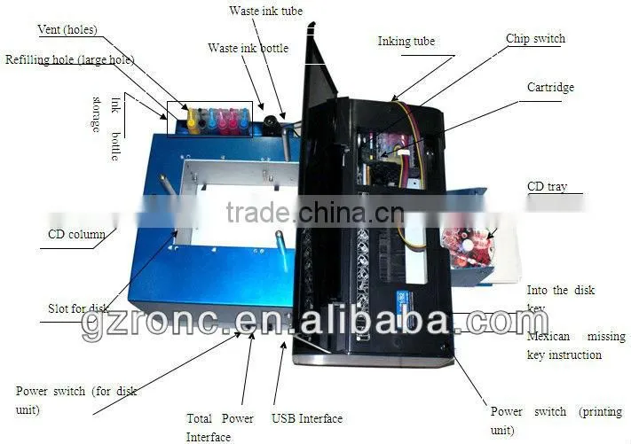 cdr dvdr printing machine printing parttens for small business