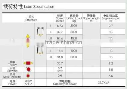 QTZ40C(TC4608A)tower crane
