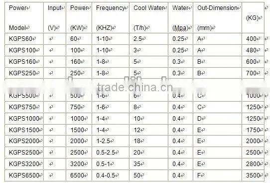 KGPS power supply cabinet and IGPS power supply cabinet