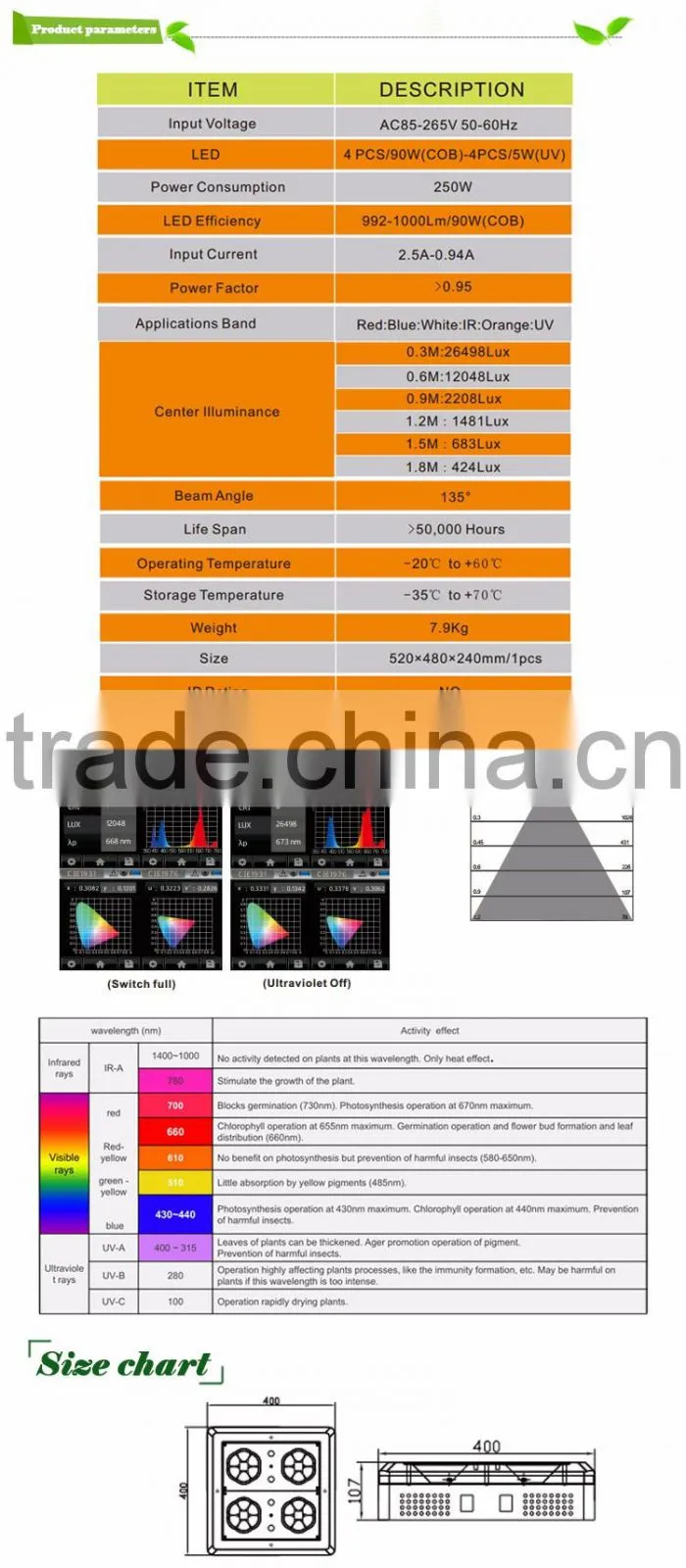 Alibaba express 5w chip passive cooling hydroponic led grow light