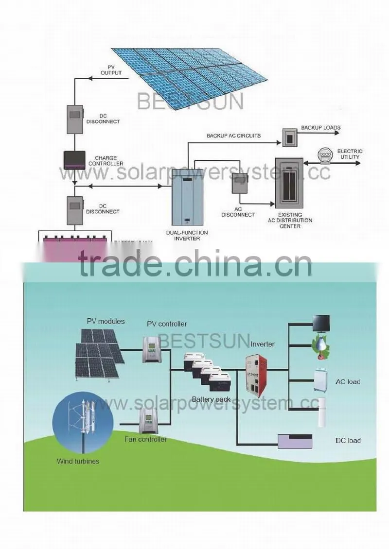 solar controller system 1000W