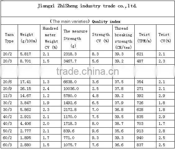 60/2 raw white 100% spun polyester yarn