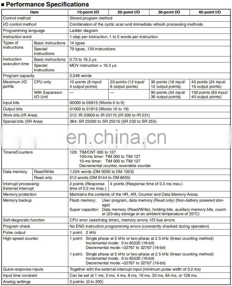 Omron CPM1A Series PLC CPM1A-30CDR-A-V1 for packing machine with good price