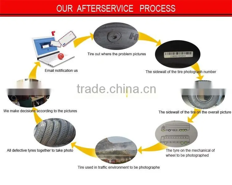 Wholesale PCR Cheap Car Tyre 205/65R15 185/55r15 215/45r17 from China