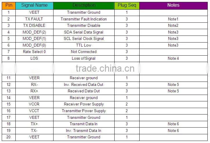 10G DWDM SFP+ 40km Optical Transceivers