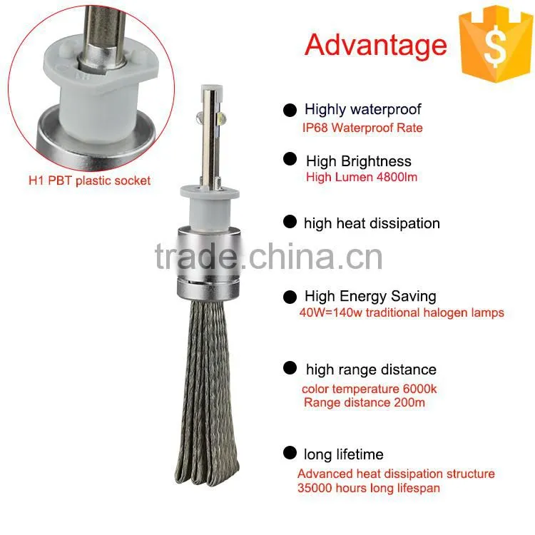 hot new products for 2015 led headlight kit 12V-24V 40w R3 auto headlight led for car