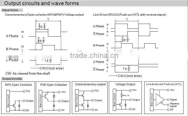 MaxWell optical rotary encoder