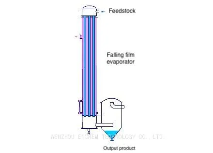 falling-filme-evaporator-