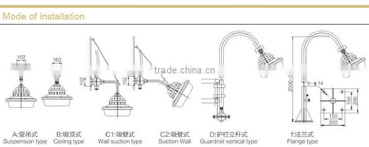 Waterproof and dustproof anti-corrosion lamp without maintenance