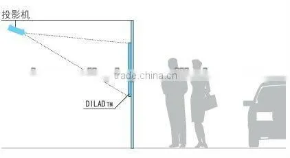 holographic projector screen