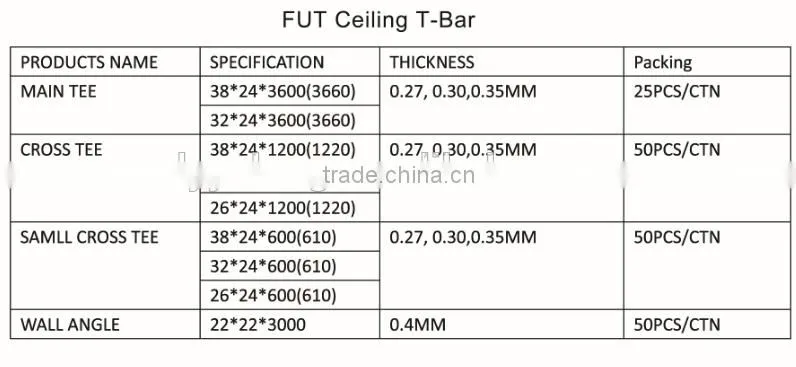 Ceiling T-Grid / T-bar for PVC Gypsum ceiling and Mineral Fiber ceiling