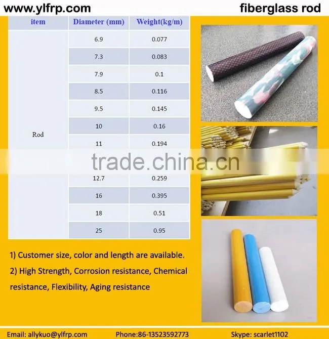 anti-corrosion industrial fiberglass profile, industrial pultruded frp profile
