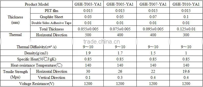 high thermal conductivity graphite shee t,graphite film cooling for PC