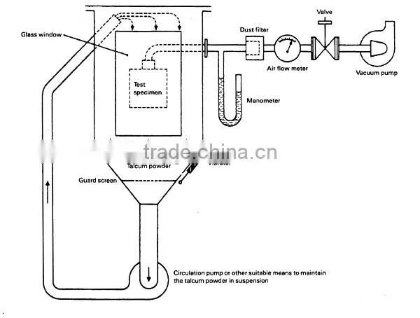 Standard Dust Tester DI-800