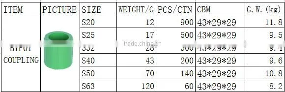 BOYAN plastic pipe fitting/ ppr fitting/ppr coupling/pipe fitting