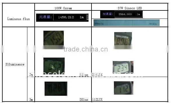 15W - 60W led corn bulb light IP65 E27 LED corn light