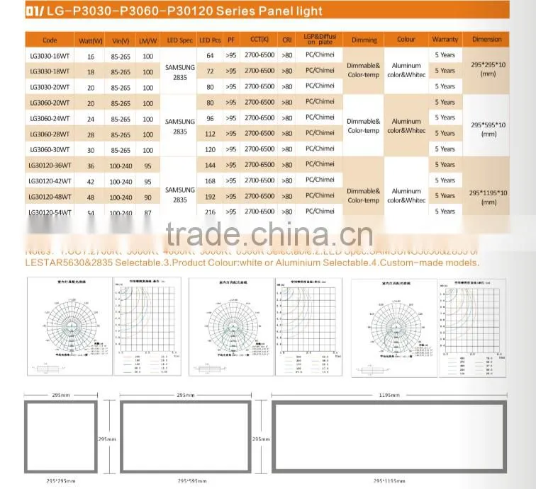 18W IP44 Samsung LED Chip Slim Dimmable Office LED Panel Light