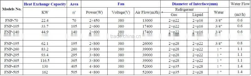 Air Cooled Condenser for Cold, Freezer and Deep-freezing Storage for Fruit, Meat and Vegetable, etc Storage