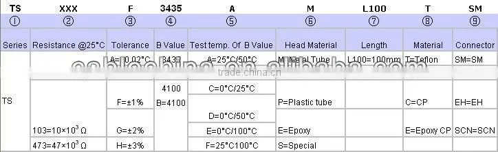 Temperature Sensor 0-10v