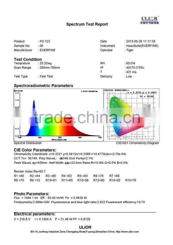 P2-122E 2015 Ultra slim led panel light 22W, led light panel for kitchen