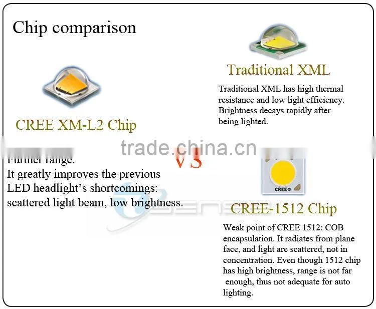 10-30V DC Car LED Light Accessories All in one design ---driver & fan inside LED Headlight H4 MT-G2 LED