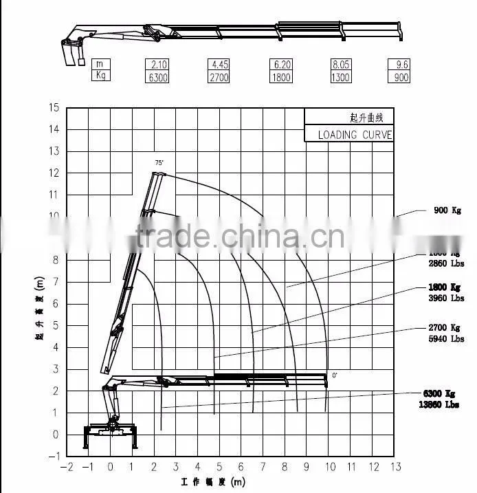 Track Mounted Crane Small Portable Lift Crane