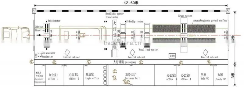 Automatic car test line, comprehensive performance test line