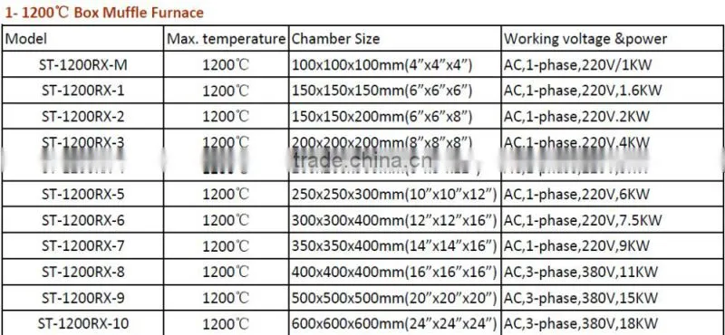 2016 Chinese factory price of electric muffle furnace,laboratory muffle furnace