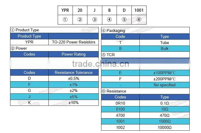 TO220 Fixed Power Resistor 35W