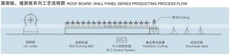 Colored Steel Tile Type and Tile Forming Machine Type double layer roll forming machine