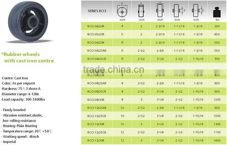 Wholesale from china different types of rubber wheel chock
