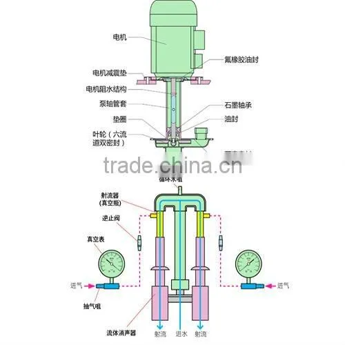 SHB-III series water circulating vacuum pump