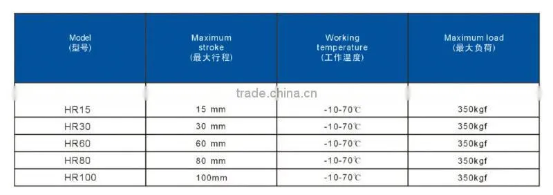 HR100 Pneumatic Speed Regulator