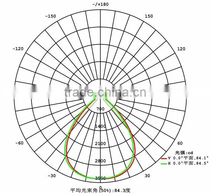 90 degree 66mm FLood light High bay light optical glass lens