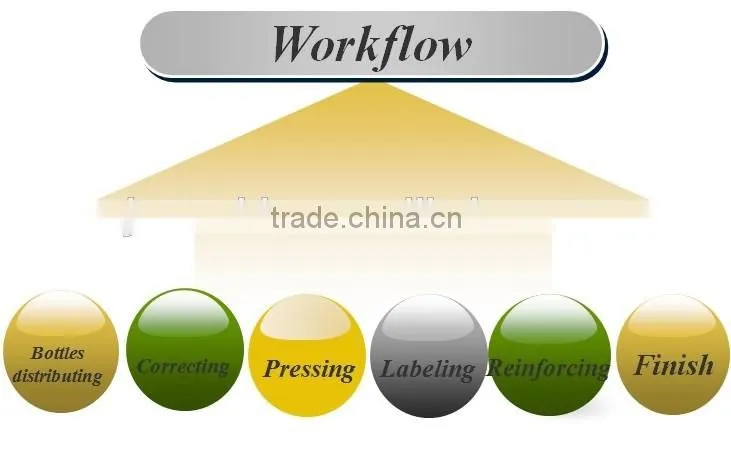 Semi automatic labeling machine